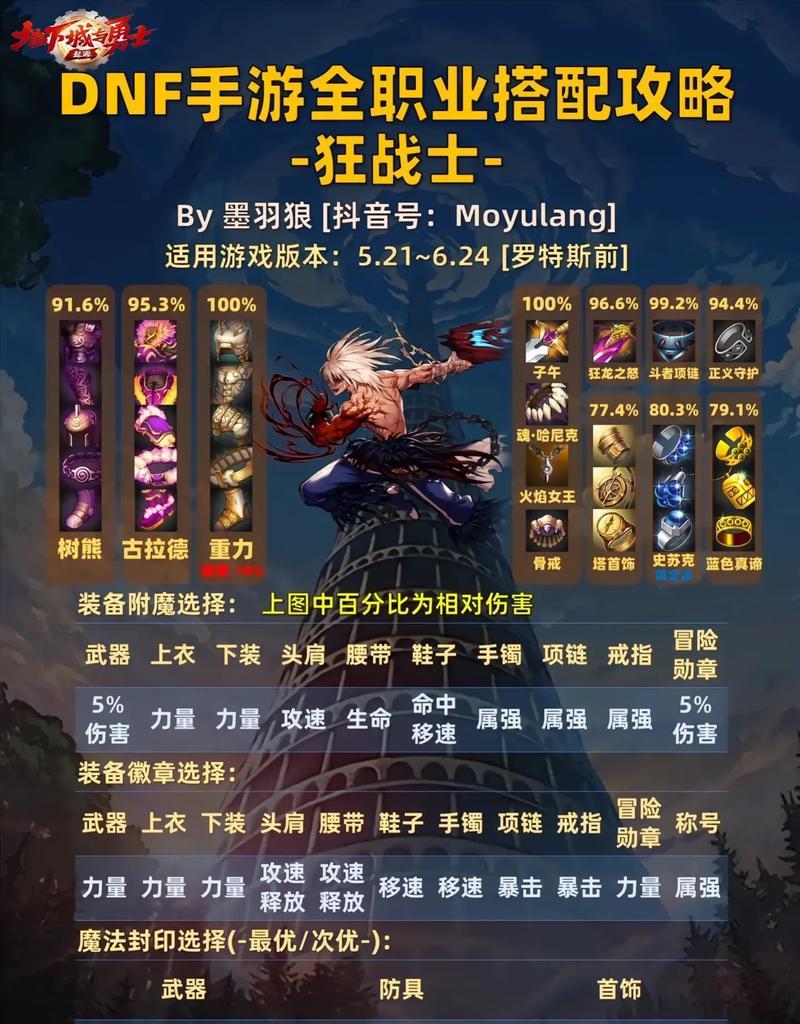 地下城为什么有些装备能放金库？金库装备的限制和规则是什么？