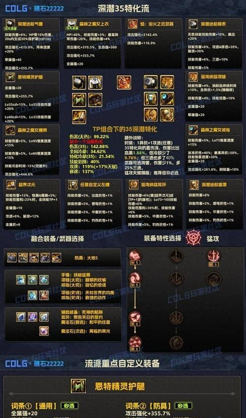 地下城装备从神40升到神50需要哪些材料？升级过程是怎样的？