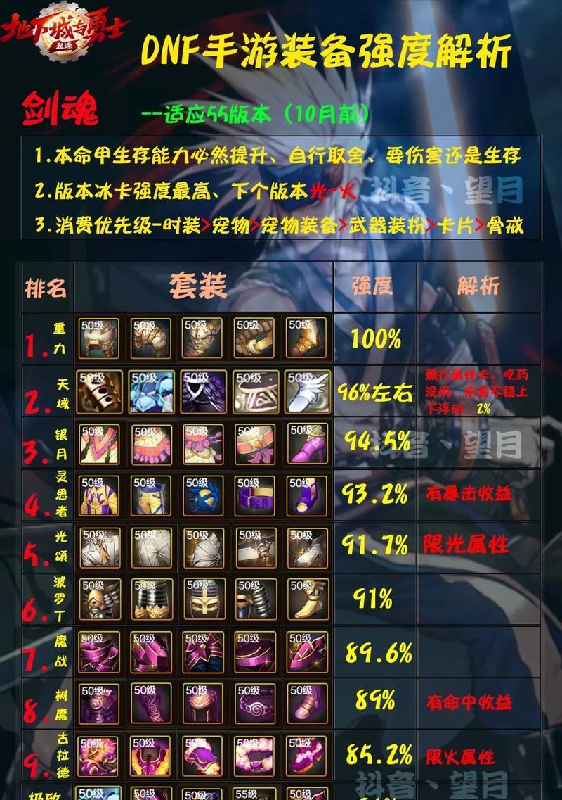 DNF剑魂应该镶嵌哪些属性？镶嵌的优先级如何？