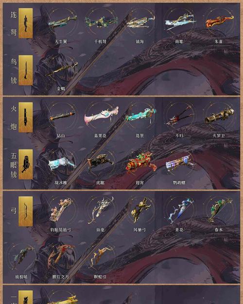 完美世界神月谷龙真身打法是什么？