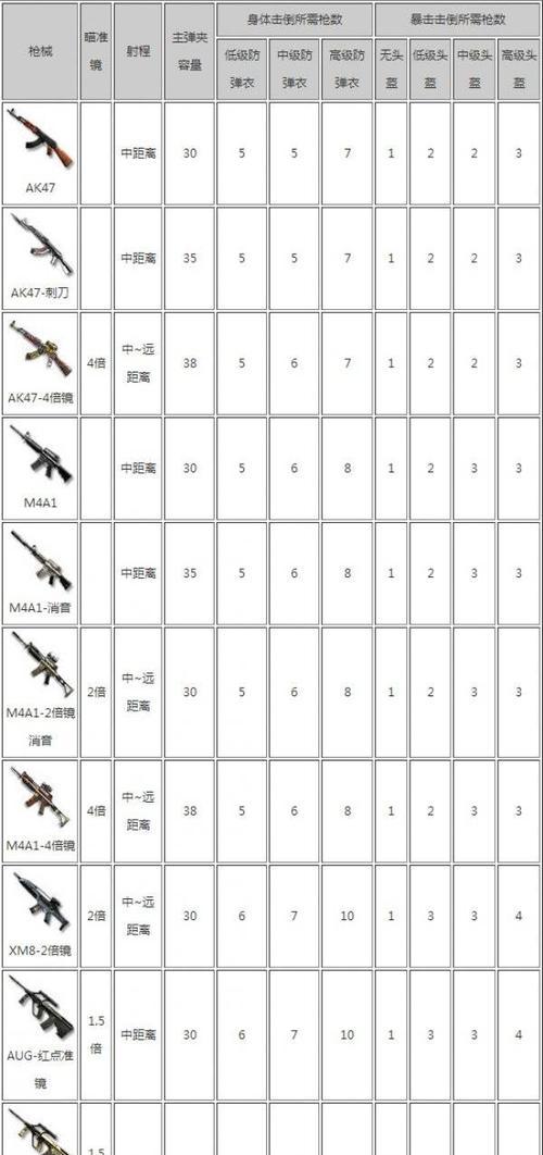 CF赛事中最强枪械的价格是多少？