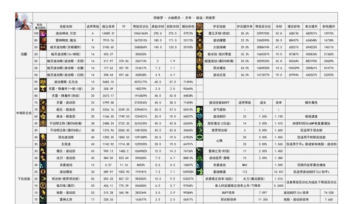 地下城起拍价的设置方法是什么？起拍价设置有什么技巧？